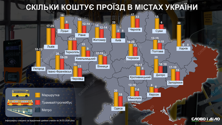 В каких городах Украины самый дешевый и дорогой общественный транспорт – на инфографике Слово и дело.