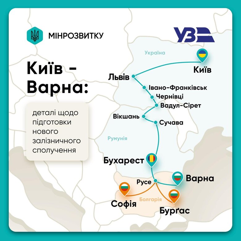 Украина и Болгария работают над запуском пассажирского железнодорожного сообщения. Новый маршрут будет проходить по следующему направлению: Киев – Львов – Черновцы – Сучава – Бухарест – Варна.