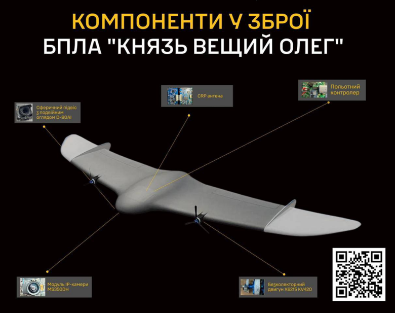 Українська розвідка зібрала та оприлюднила дані про російський розвідувальний безпілотник князь вєщій олєг, який має дві камери та підтримує технологію ШІ.