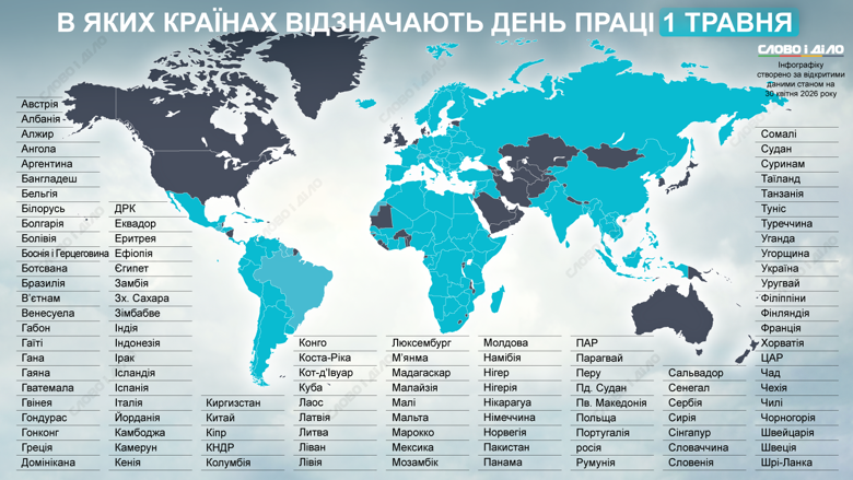 День праці 1 травня 2026 року. В яких країнах відзначають свято – на інфографіці Слово і діло.