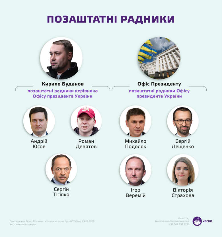 Сергій Тігіпко став позаштатним радником Кирила Буданова в Офісі президента — image 3
