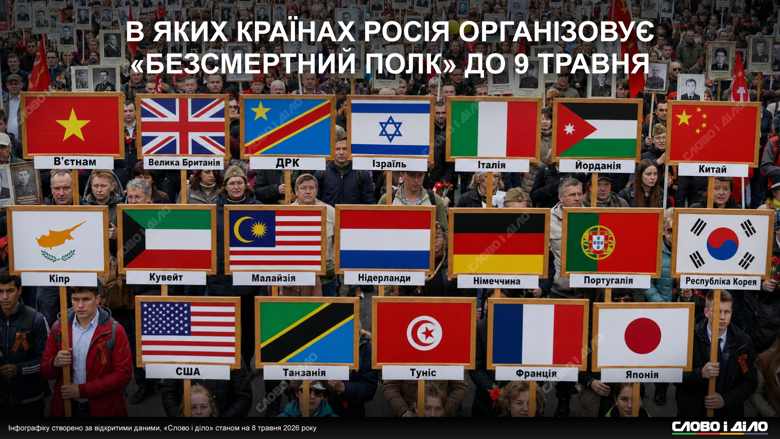 Акции так называемого Бессмертного полка проходят в Вашингтоне, Амстердаме, Токио и Париже. Полный список стран, где Россия проводит марши – на инфографике.