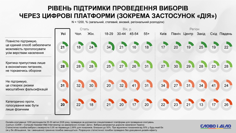 Более 40 процентов украинцев не ощущают никакого влияния деятельности правительства Юлии Свириденко. При этом столько же респондентов считают Владимира Зеленского лучшим или лучше, чем его предшественники.
