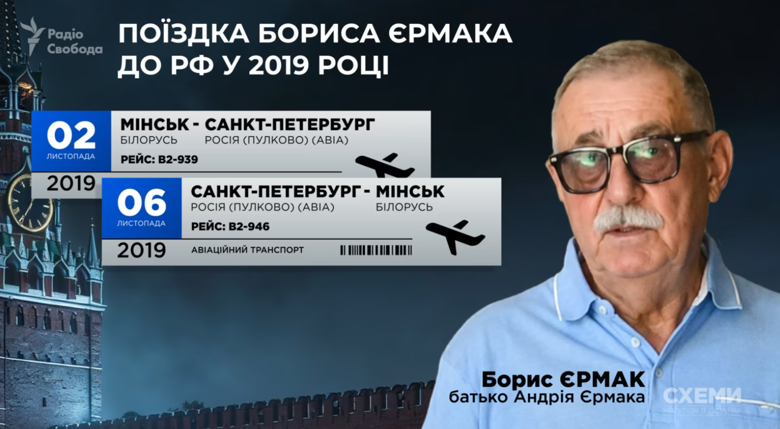 Батьки ексглави Офісу президента Андрія Єрмака відвідували російську федерацію у 2019 році. Мета їхньої поїздок невідома.
