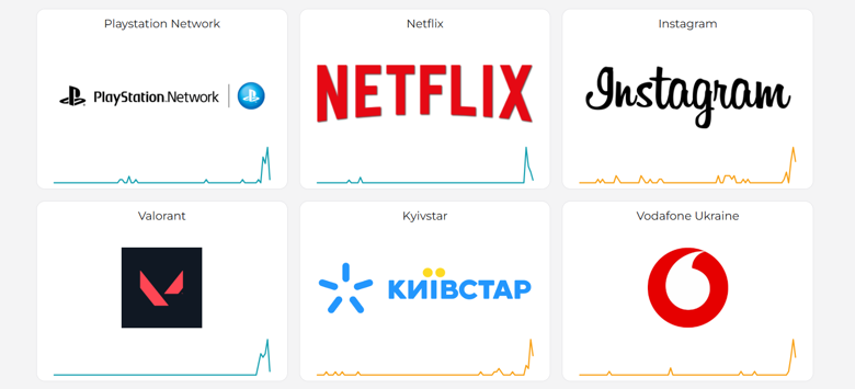 У роботі багатьох цифрових сервісів стався збій. Проблеми з доступом спостерігаються як в Україні, так і в користувачів за кордоном.