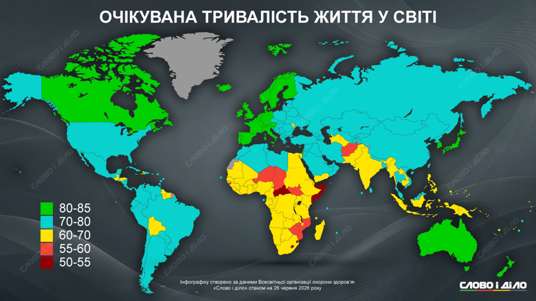 Наибольшая и наименьшая ожидаемая продолжительность жизни. Какое место занимает Украина среди других стран мира – на инфографике Слово и дело.
