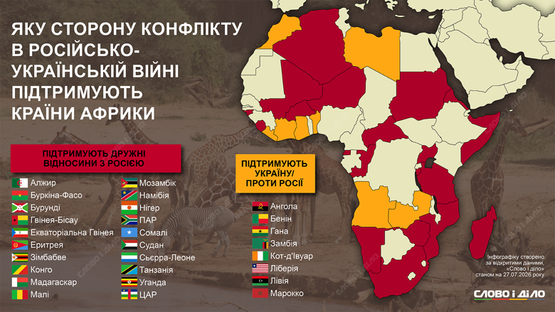 На африканском континенте много пророссийских стран, однако ряд государств стабильно поддерживает Украину в ООН и даже помогает в обороне. Подробнее – на инфографике Слово и дело.