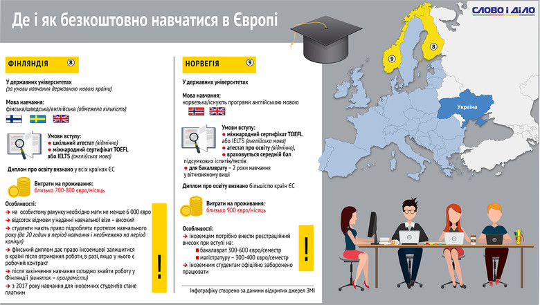 Слово и Дело решило показать на инфографике, что нужно знать о бесплатном обучении в Европе.