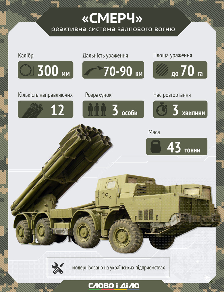 На вооружении украинских военных находится два вида реактивной артиллерии – реактивные системы залпового огня Град и Смерч.
