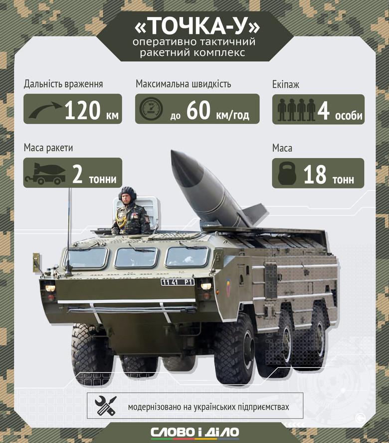 На озброєнні українських військових перебуває ще два види озброєння - самохідна артилерійська установка Гвоздика і тактичний ракетний комплекс Точка-У.