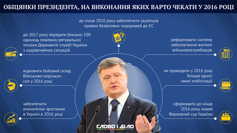 Слово і Діло зібрало найважливіші обіцянки Президента України Петра Порошенка, які він повинен реалізувати до кінця поточного року.
