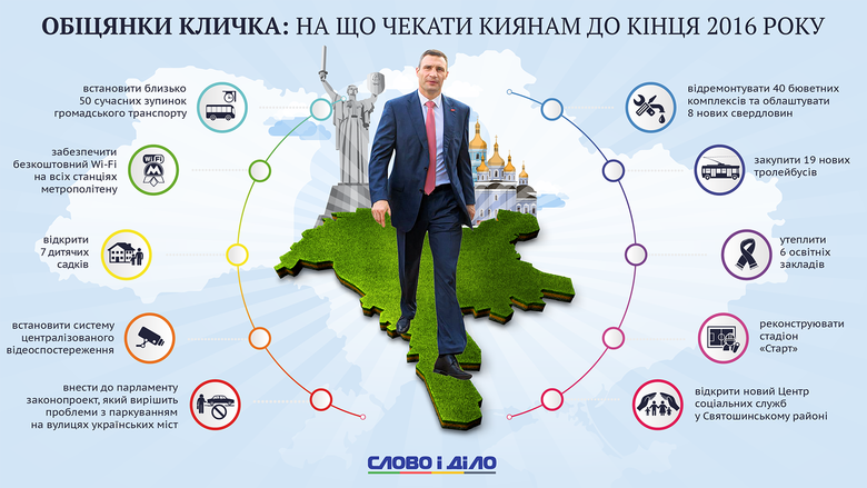 Слово и Дело подготовило инфографику по самым интересным обещаниям киевского городского головы Виталия Кличко, которые он обязался выполнить в этом году.