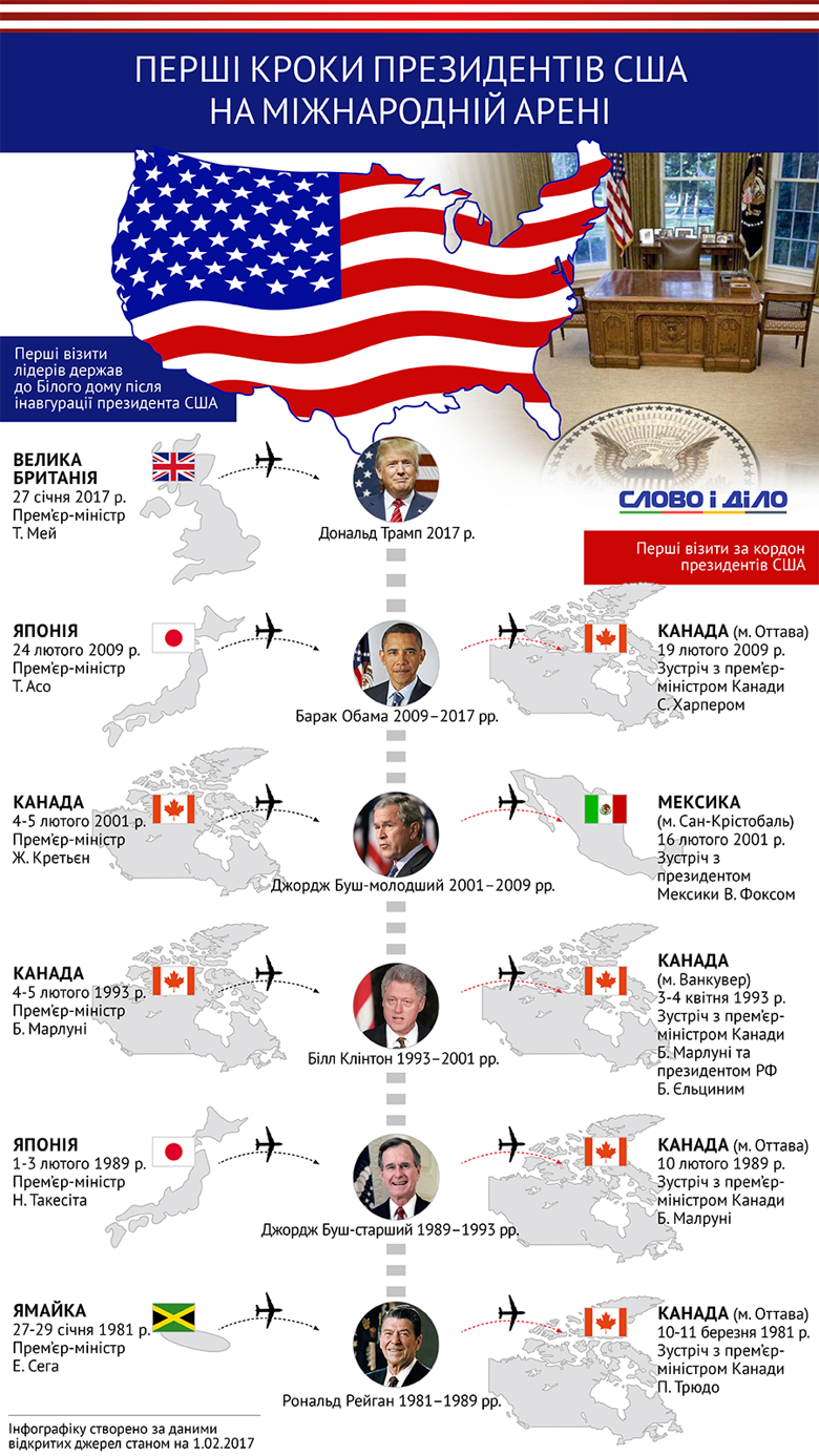 Слово и Дело составило инфографику о первых шагах президентов Соединенных Штатов на международной арене за последние 25 лет.