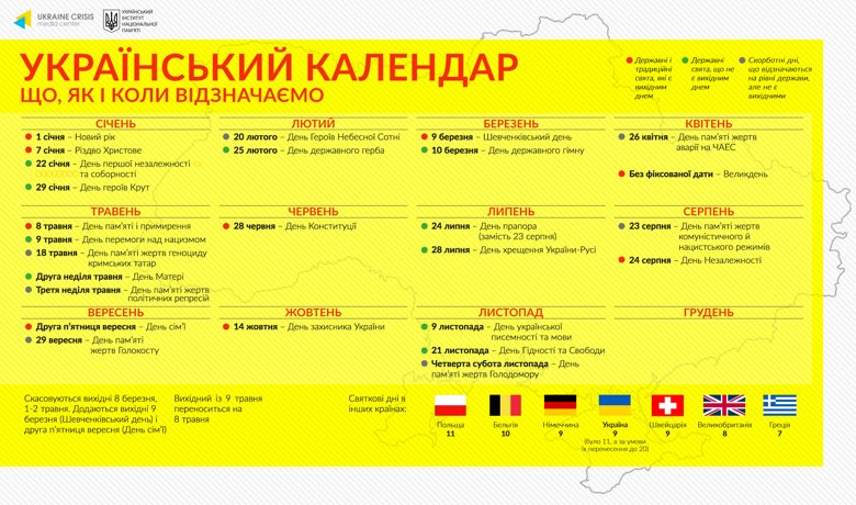 Институт национальной памяти показал проект нового календаря государственных праздников Украины.