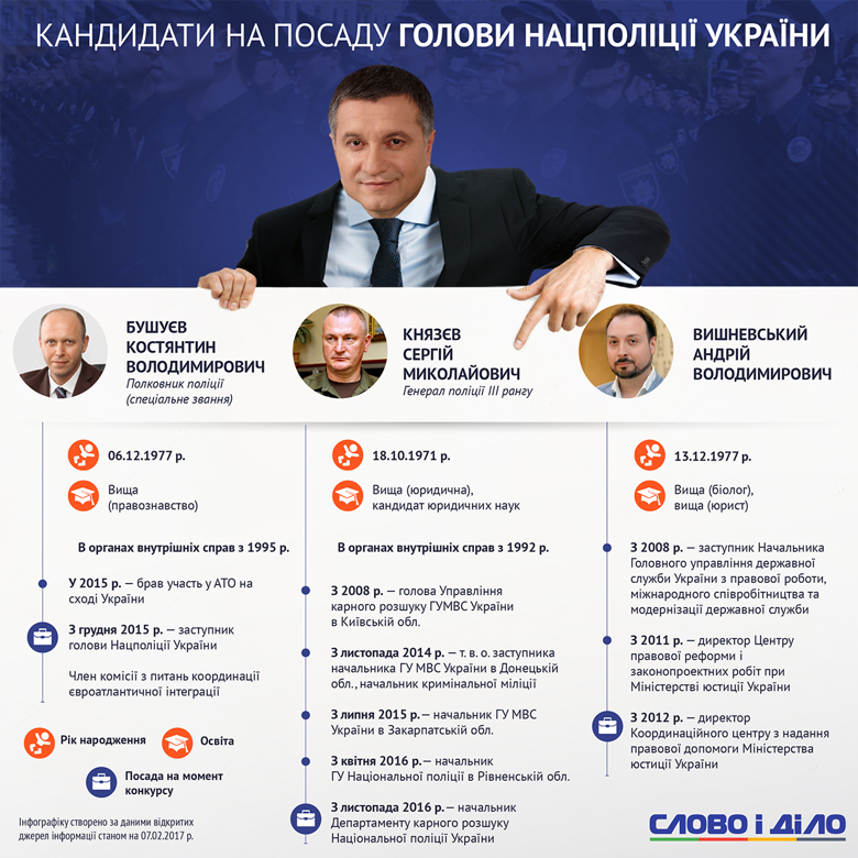 Слово и Дело составило инфографику по трем финалистам конкурса на должность руководителя Нацполиции Украины.