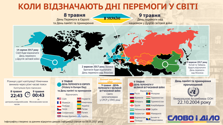 8 мая в Украине отмечают День памяти и примирения: Слово и Дело подготовило инфографику, когда в мире вспоминают годовщину окончания Второй мировой войны.