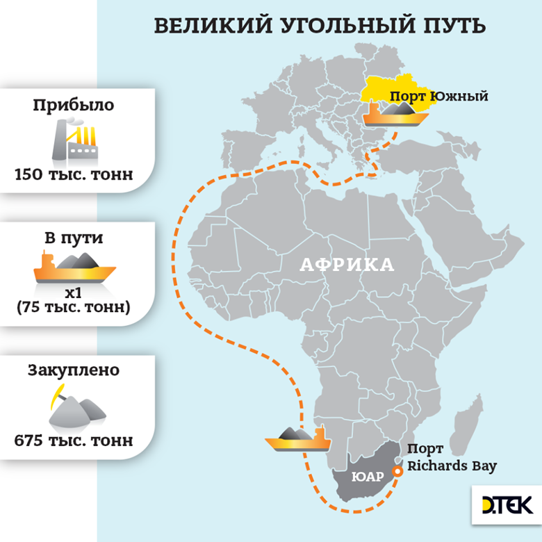 Балкер со 150 тысячами тонн угля из ЮАР для компании ДТЭК готовится к разгрузке в одесском порту Южный: уголь направят на Приднепровскую и Криворожскую ТЭС.