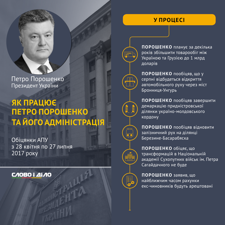 Протягом трьох останніх місяців Петро Порошенко давав обіцянки нечасто, а виконував їх іще рідше. Точніше, жодного разу починаючи з 28 квітня 2017 року.