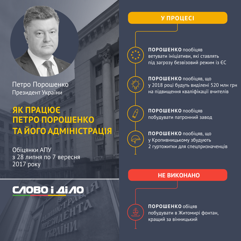 За период с 29 июля по 7 сентября президент Петр Порошенко дал четыре новых обещания и провалил одно.