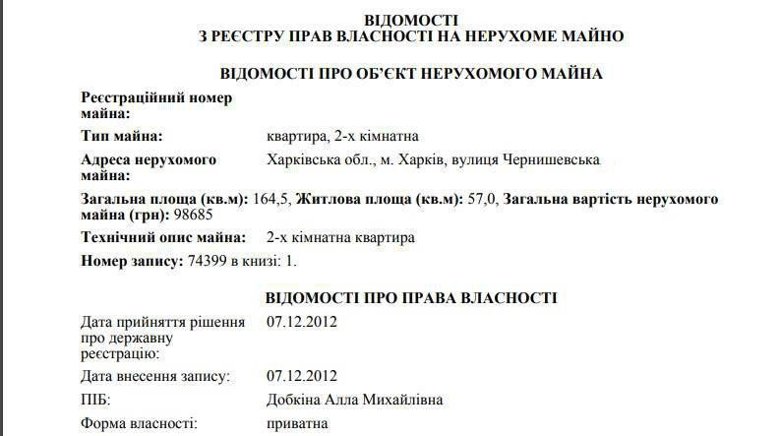 Дочь Михаила Добкина Алла, согласно Единому реестру недвижимого имущества, живет в Харькове рядом с местом, где 18 октября произошло кровавое ДТП.