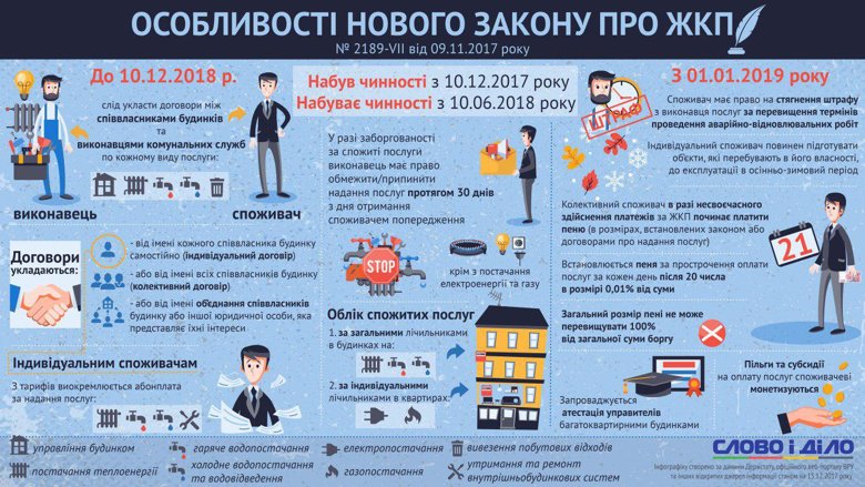 Слово и Дело попыталось выяснить, как сегодня украинцы платят за коммуналку и что год грядущий нам готовит: новые тарифы, услуги или штрафы.