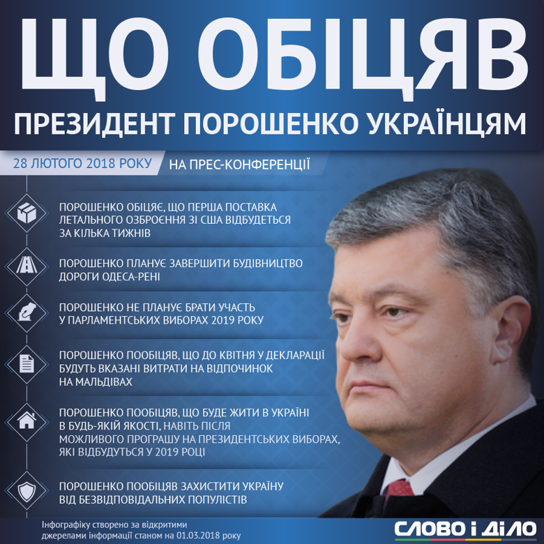 Петро Порошенко 28 лютого провів прес-конференцію. Що президент обіцяв українцям - на інфографіці Слова і Діла.