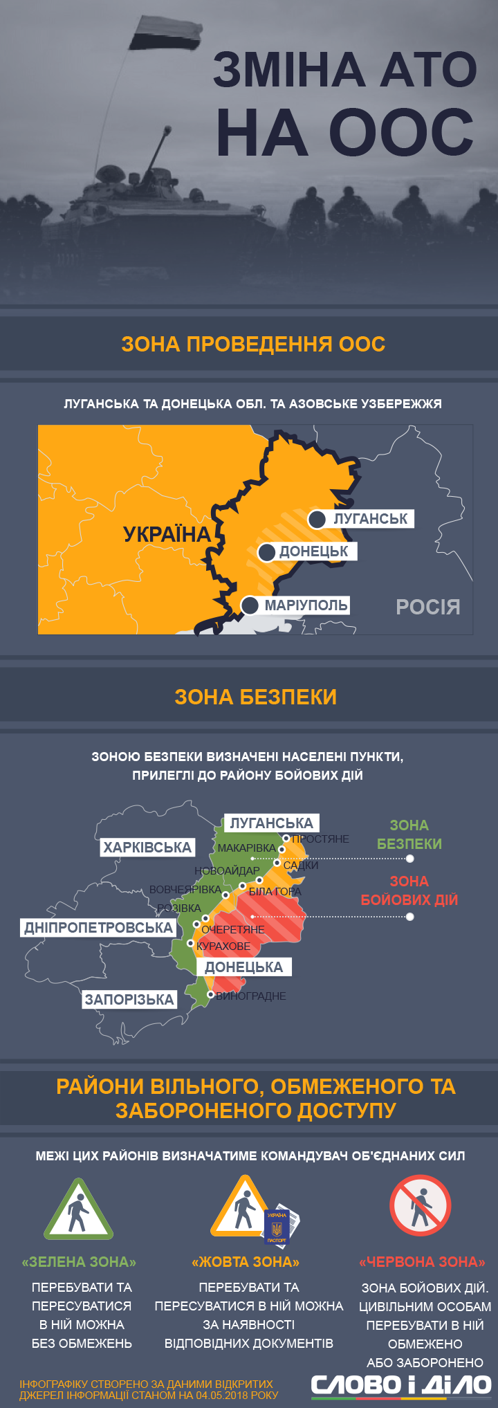 На Донбасі з’являться триколірні зони безпеки, а повноваження військовослужбовців значно розширяться.