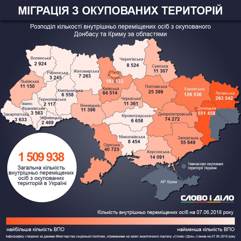 По состоянию на июнь количество учтенных переселенцев на территории Украины увеличилось почти на 8 тысяч человек.