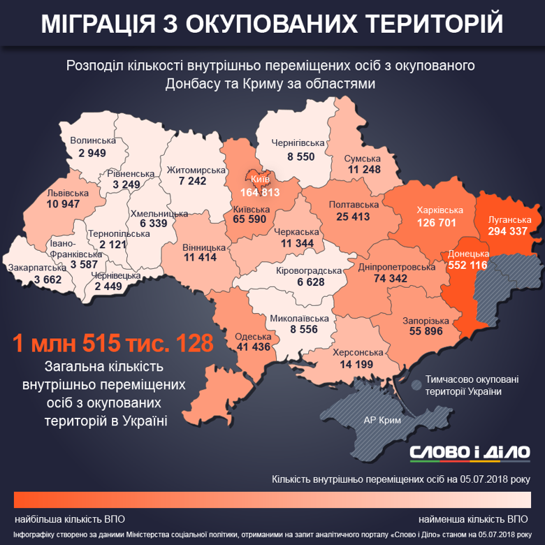 В Украине сейчас насчитывается больше 1,5 миллионов переселенцев. Большинство живут на неоккупированных территориях Донбасса.