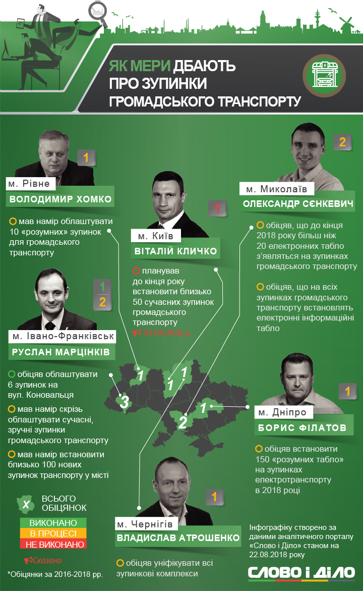 Режим работы теле2 миасс автозаводцев