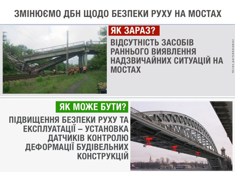 Минрегион инициирует обязательное обустройство мостов дистанционными датчиками контроля строительных конструкций.