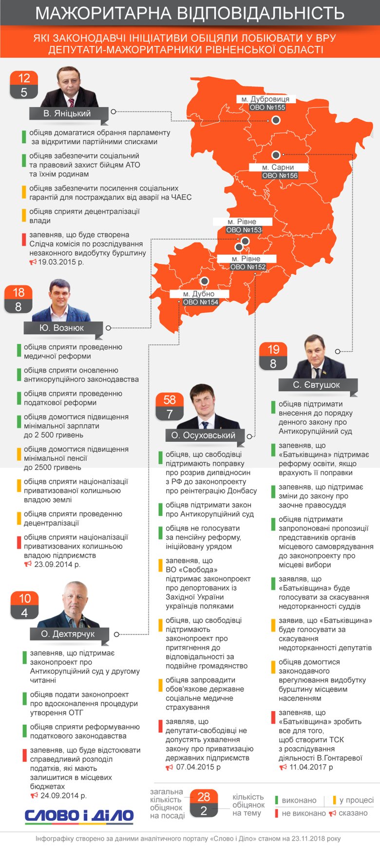 Олег Осуховский обещал обязательное медицинское страхование, а Юрий Вознюк – медицинскую реформу.