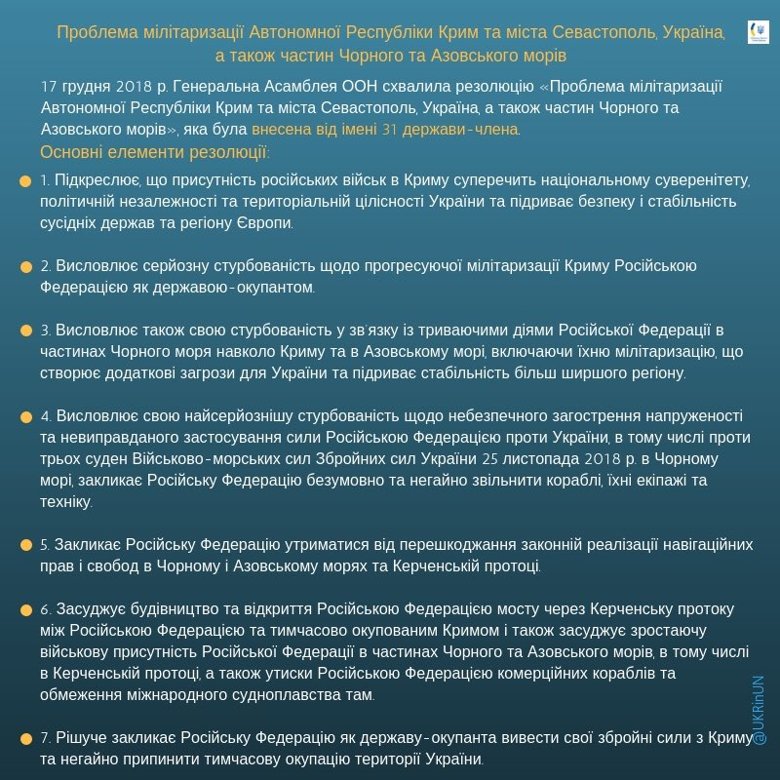 Резолюция, в частности, призывает Россию вывести вооруженные силы из Крыма, прекратить незаконную оккупацию украинской территории.