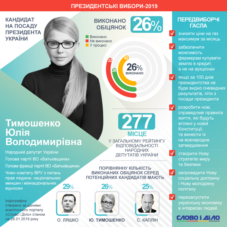 Кандидат у президенти України Юлія Тимошенко в передвиборчій програмі обіцяє військовим те, що не виконала на посаді нардепа.