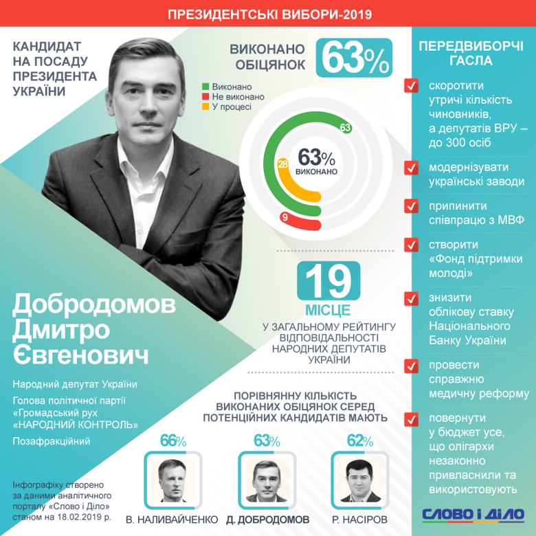 Не справился Добродомов с обещанием инициировать законодательные нормы по преодолению коррупционной составляющей на «Укрзализныце».