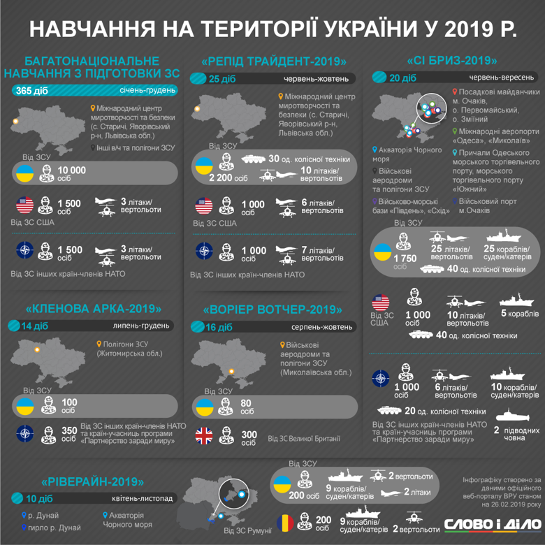 https://media.slovoidilo.ua/media/infographics/9/81733/81733-2_ru_normal.png