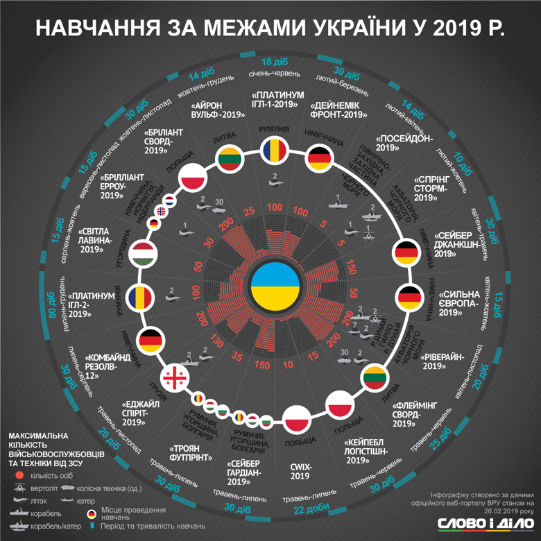 https://media.slovoidilo.ua/media/infographics/9/81733/81733-3_ru_normal.png