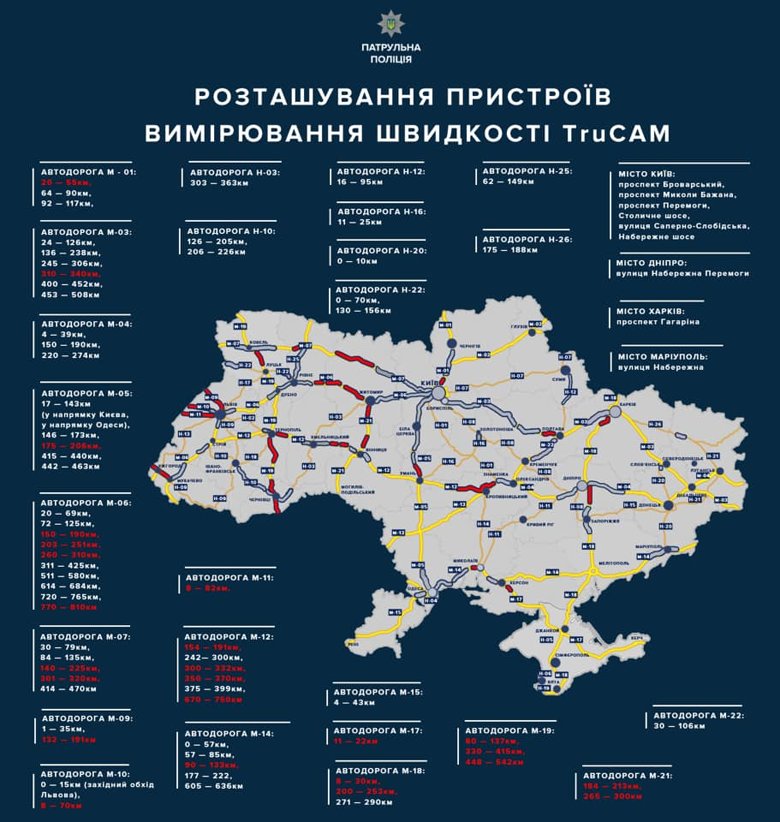 В Україні додатково запрацювало 25 радарів TruCam в 17 областях. Таким чином на українських трасах в цілому працює 75 приладів для вимірювання швидкості.
