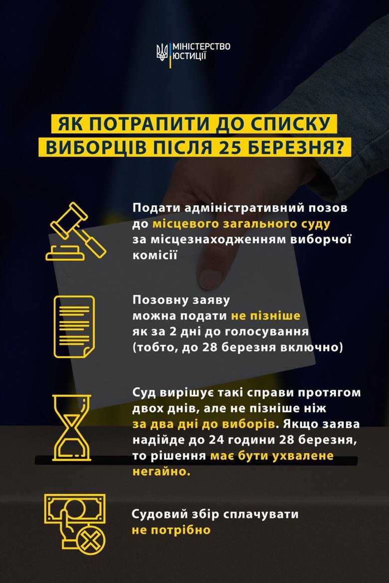 Павло Петренко дав поради українцям, як потрапити до списків виборців після 25 березня 2019 року. Саме до цього дня можна було внести інформацію про себе або змінити персональні дані.