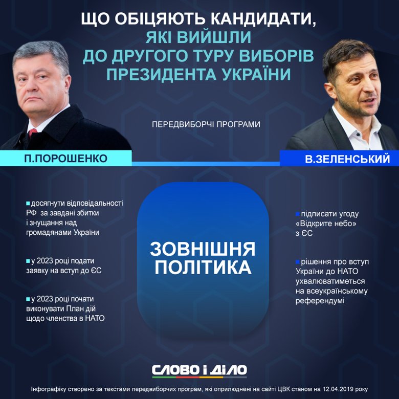 Петр Порошенко и Владимир Зеленский намерены сохранить курс Украины на сотрудничество с ЕС и НАТО.