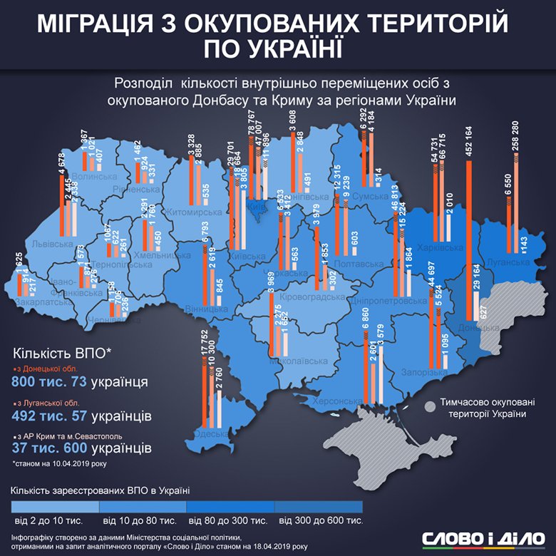 В Украине по состоянию на апрель насчитывается 1 млн 329 тыс. 730 внутренне перемещенных лиц