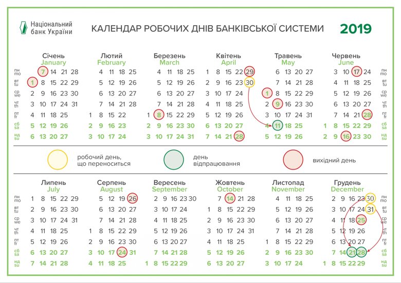 Національний банк України (НБУ) склав графік роботи банків у червні в зв'язку зі святкуванням Трійці та Дня Конституції України.