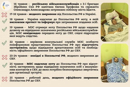 МИД Украины направил ноту российской стороне, проинформировав о предоставлении доступа к задержанным в Украине российским военным.