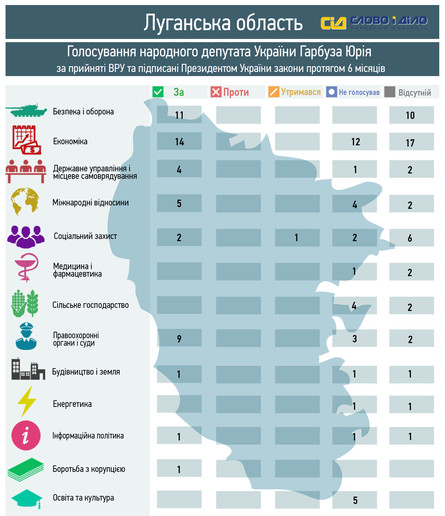 Самым безответственным мажоритарщиком от Луганской области в настоящее время является нардеп от «Оппозиционного блока» Юлий Иоффе.
