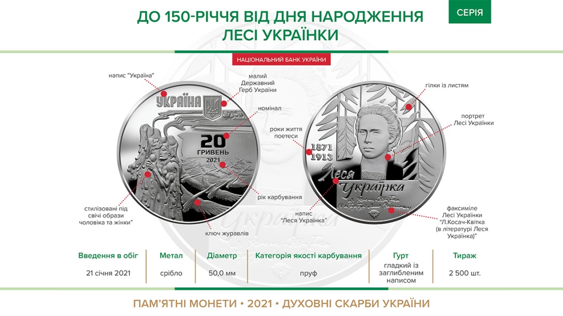 В Украине с 21 января в обращение вводится новая памятная серебряная монета ко дню рождения Леси Украинки.