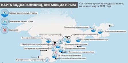 Загалом, близько десяти кримських водосховищ на цей момент або обміліли, або взагалі пересохли.