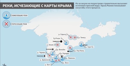 В целом, около десяти крымских водохранилищ на данный момент либо обмелели, либо вообще пересохли.