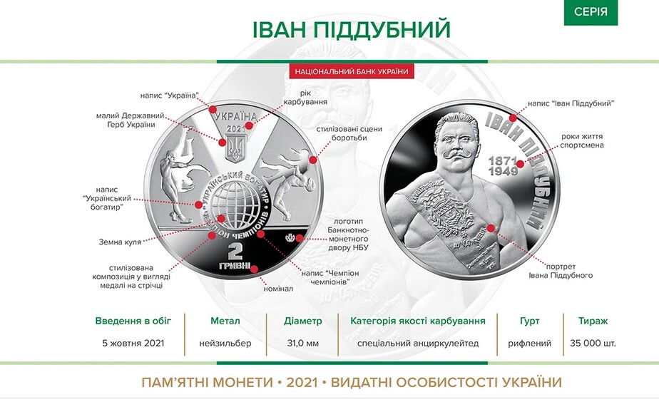 Нацбанк вводить в оббіг у жовтні нову монету номіналом 2 гривні  із серії Видатні особистості України з  Іваном Піддубним.