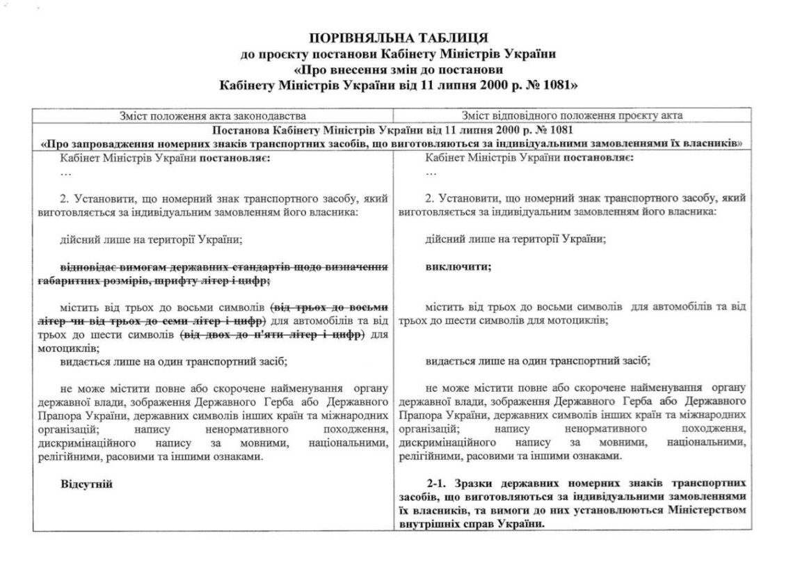 Правительство изменило требования к индивидуальным номерным знакам на авто  » Слово и Дело