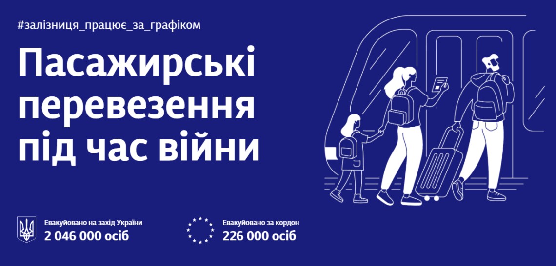 Укрзализныця запустила специальный сайт, где собрана вся информация о пассажирских перевозках во время войны.